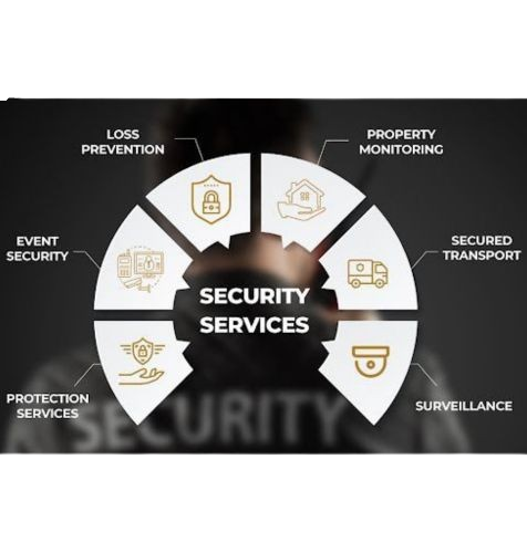 Ahmedabad-Based Security Services